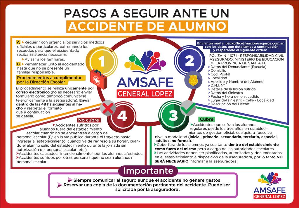 Pasos a seguir ante accidente de alumno