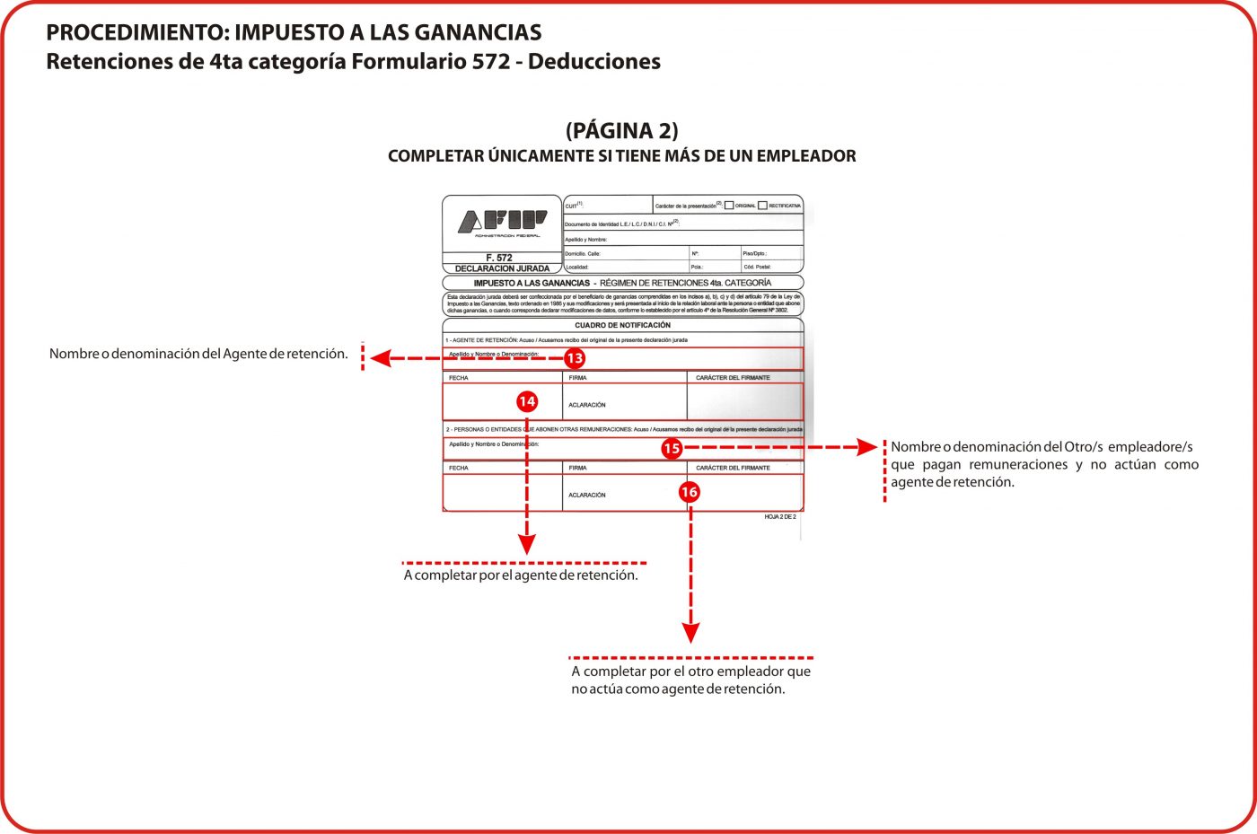 Impuestos a las Ganancias | Amsafe General López